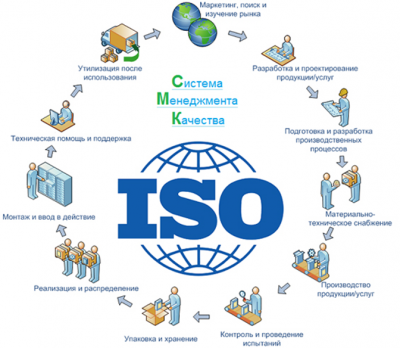 ГОСТ Р ИСО 9000 «Системы менеджмента качества. Основные положения и словарь».